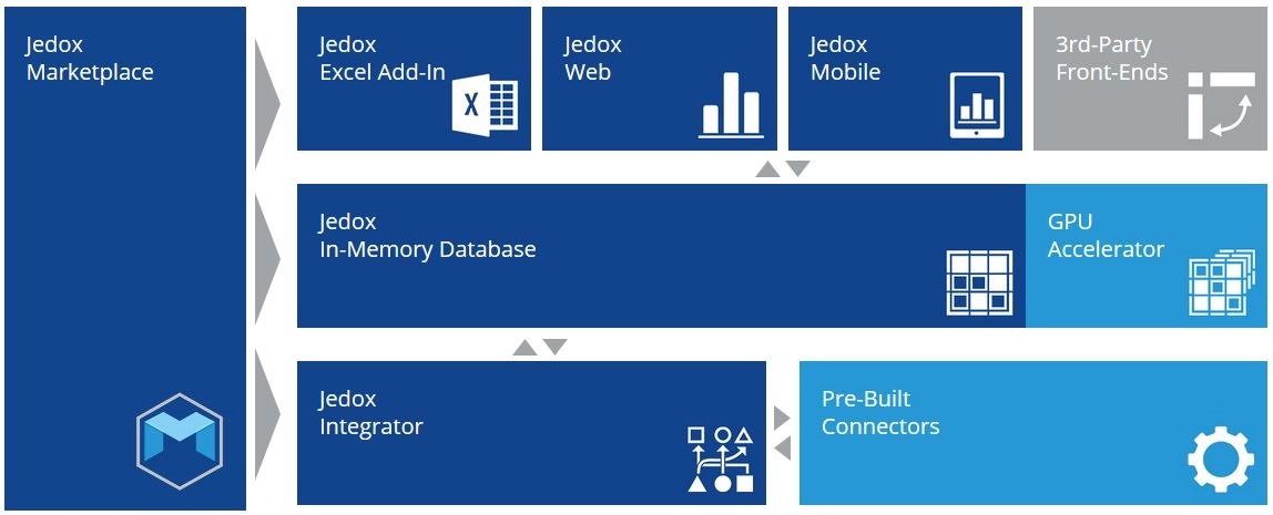 Conectores SAP, Qlik View Conectores SAP, Qlik View